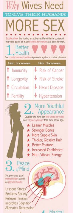 sex infographic