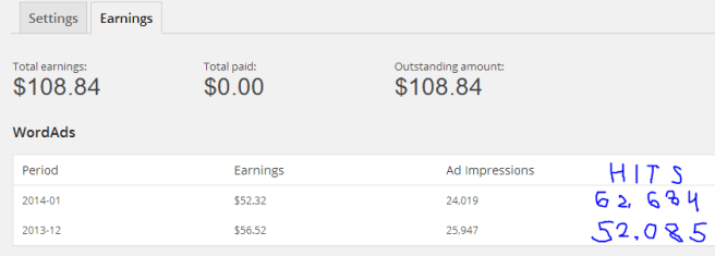 wordads earnings