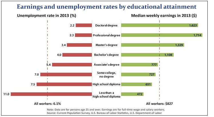 why go to grad school